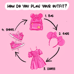 How To Plan Your Disney Vacation Outfits